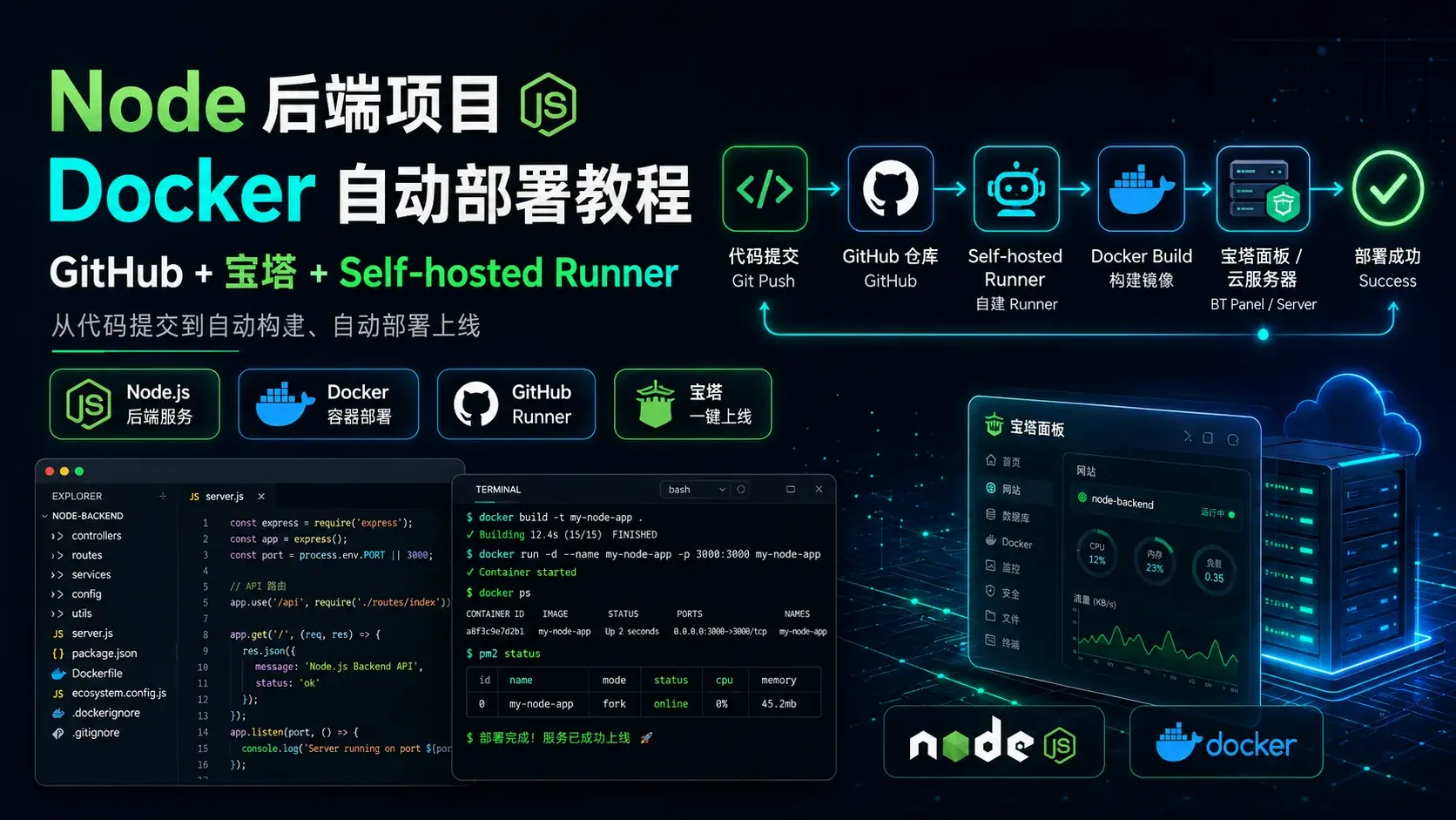 Node 后端项目 Docker 自动部署教程（GitHub + 宝塔 + Self-hosted Runner）
