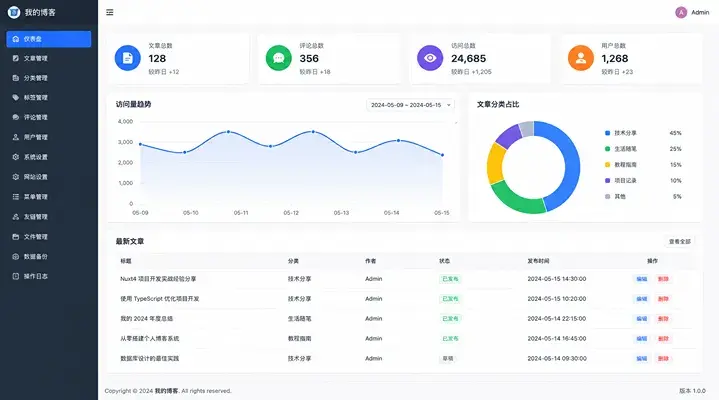 分析博客后台管理系统打包构建为什么占内存，以及我是怎么优化的