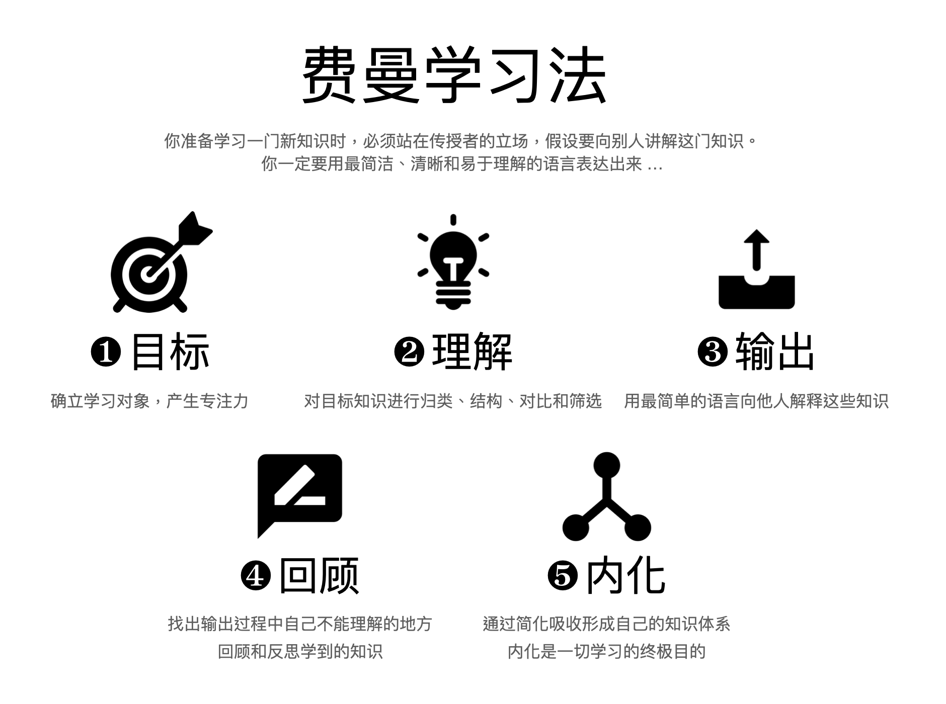 费曼学习法
