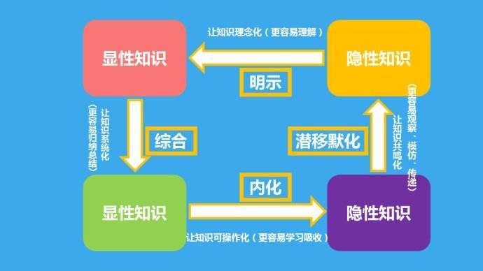 隐形知识
